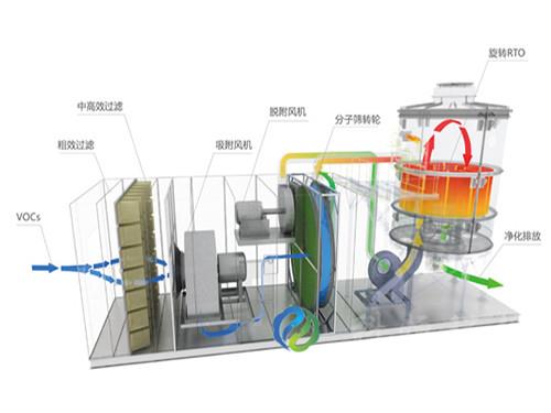 單機(jī)袋式除塵器